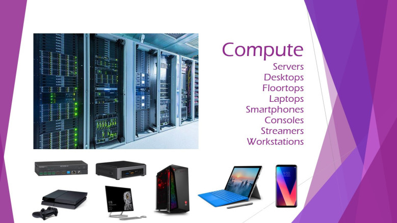 Servers | Desktops | Consoles